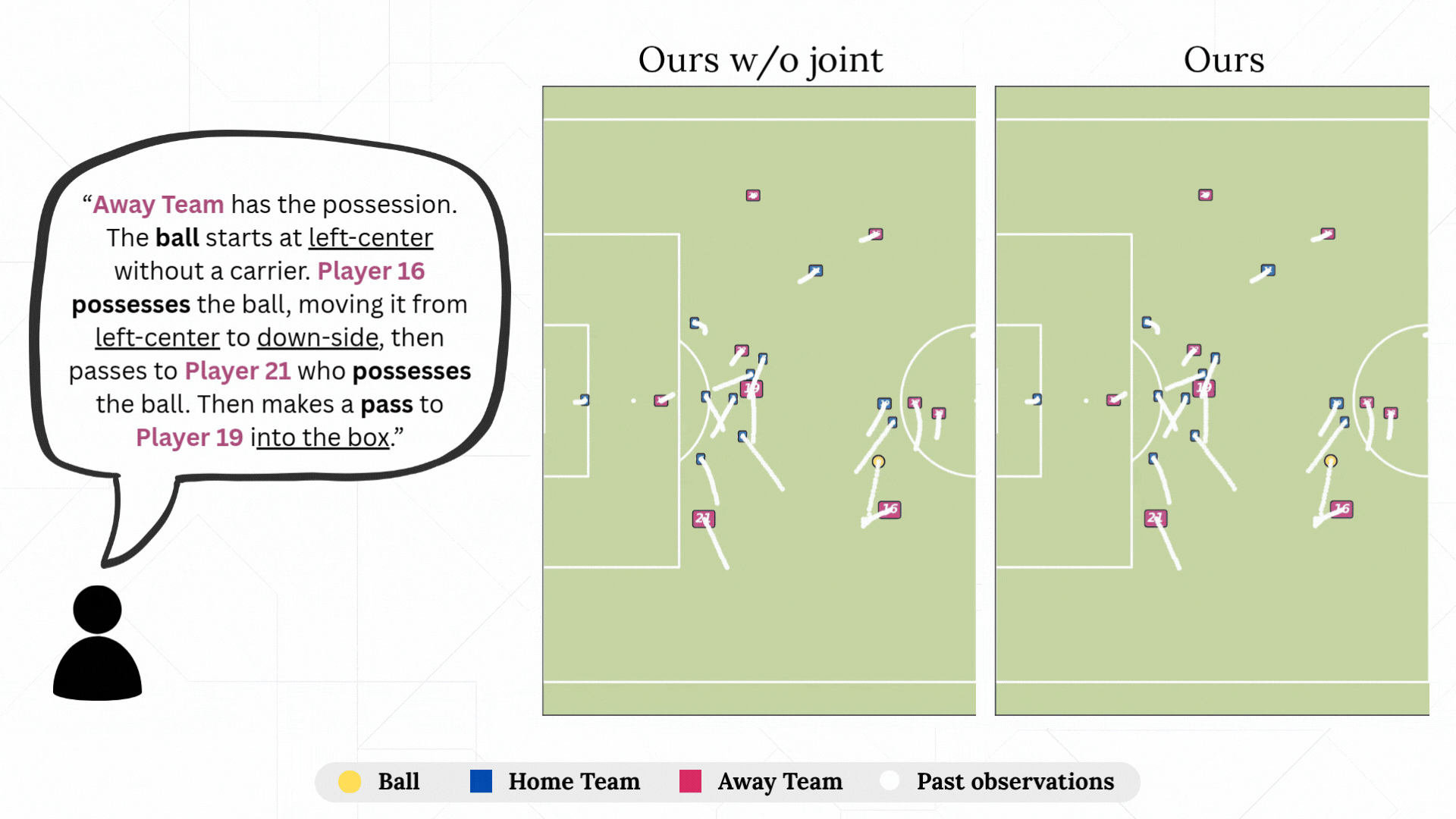 JointDiff key result demo